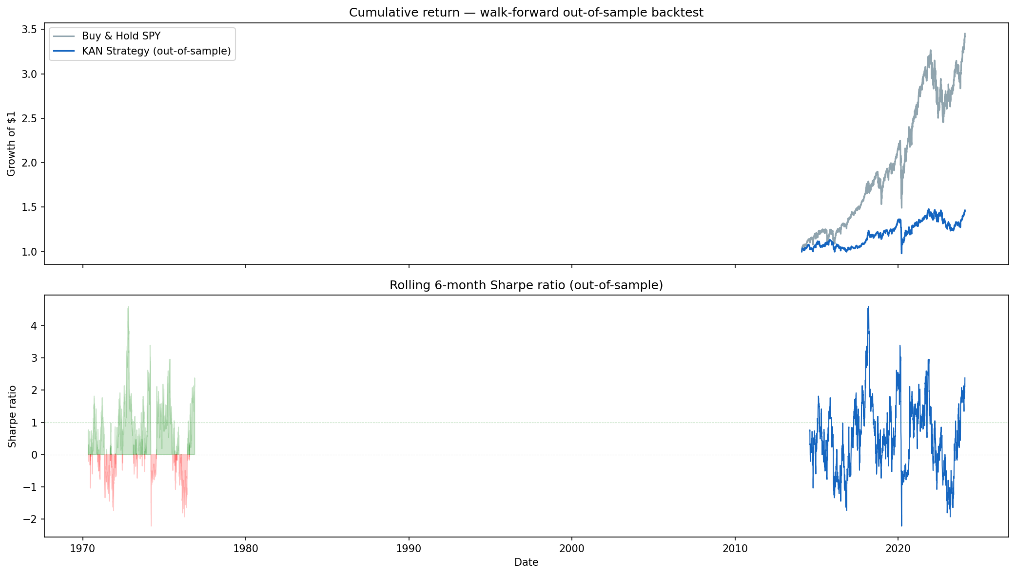Equity curve vs buy-and-hold SPY
