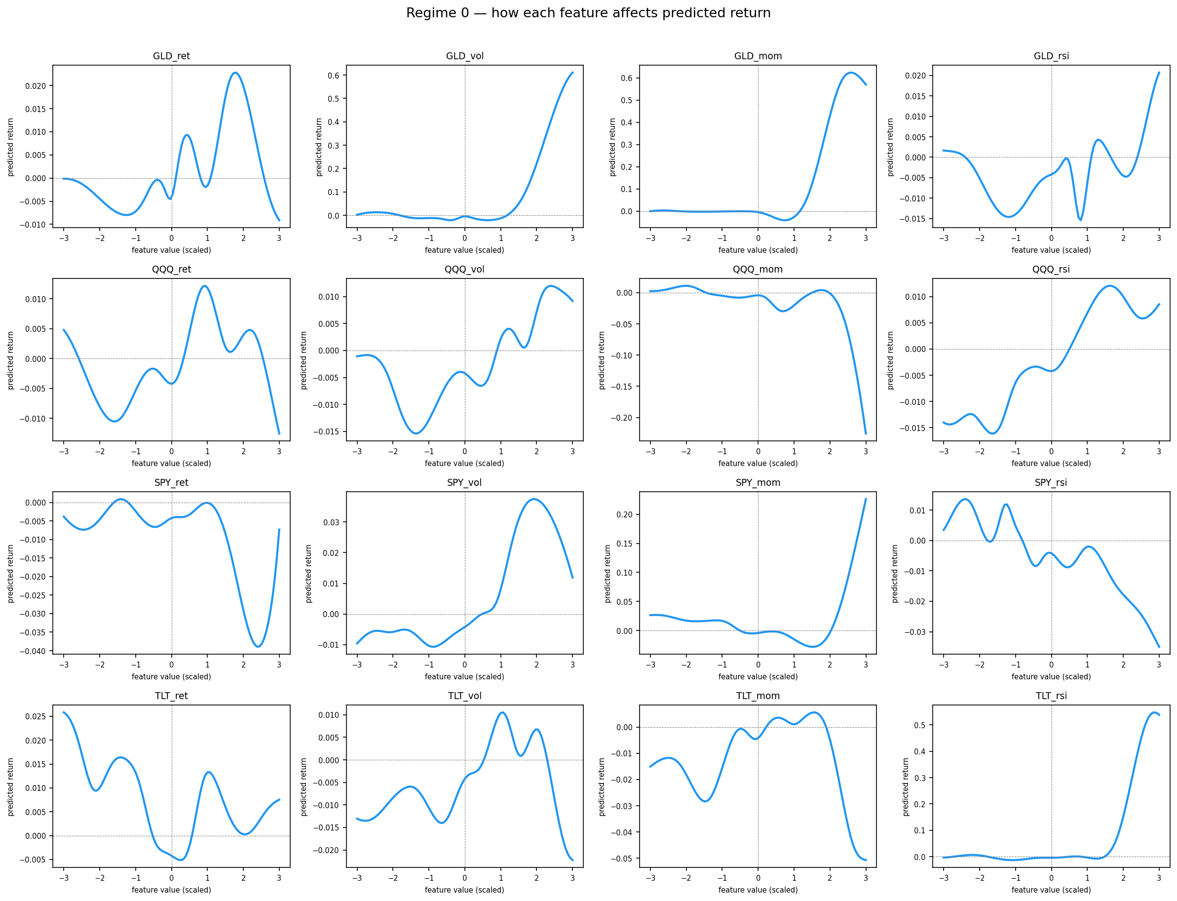 KAN spline plot regime 0