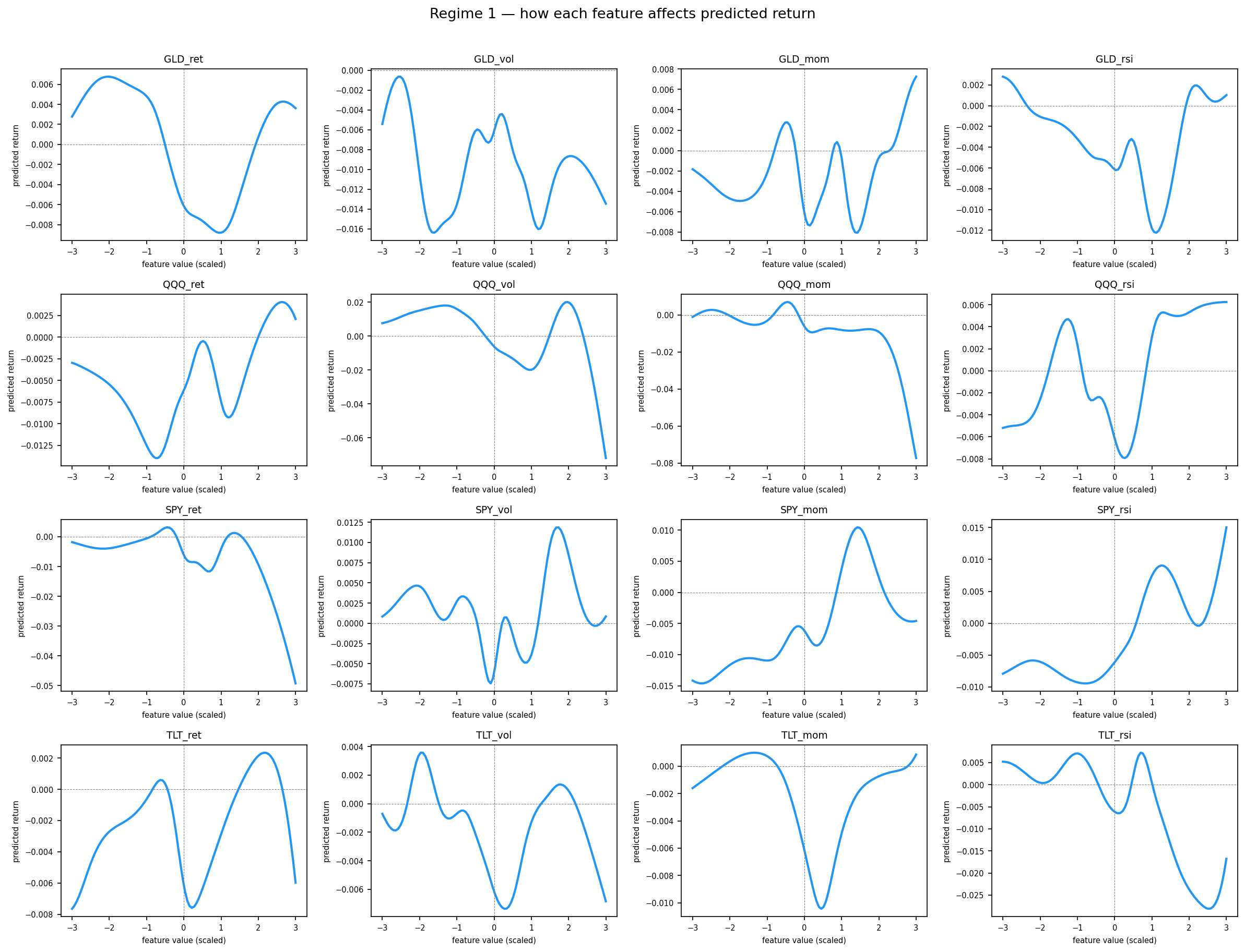 KAN spline plot regime 1