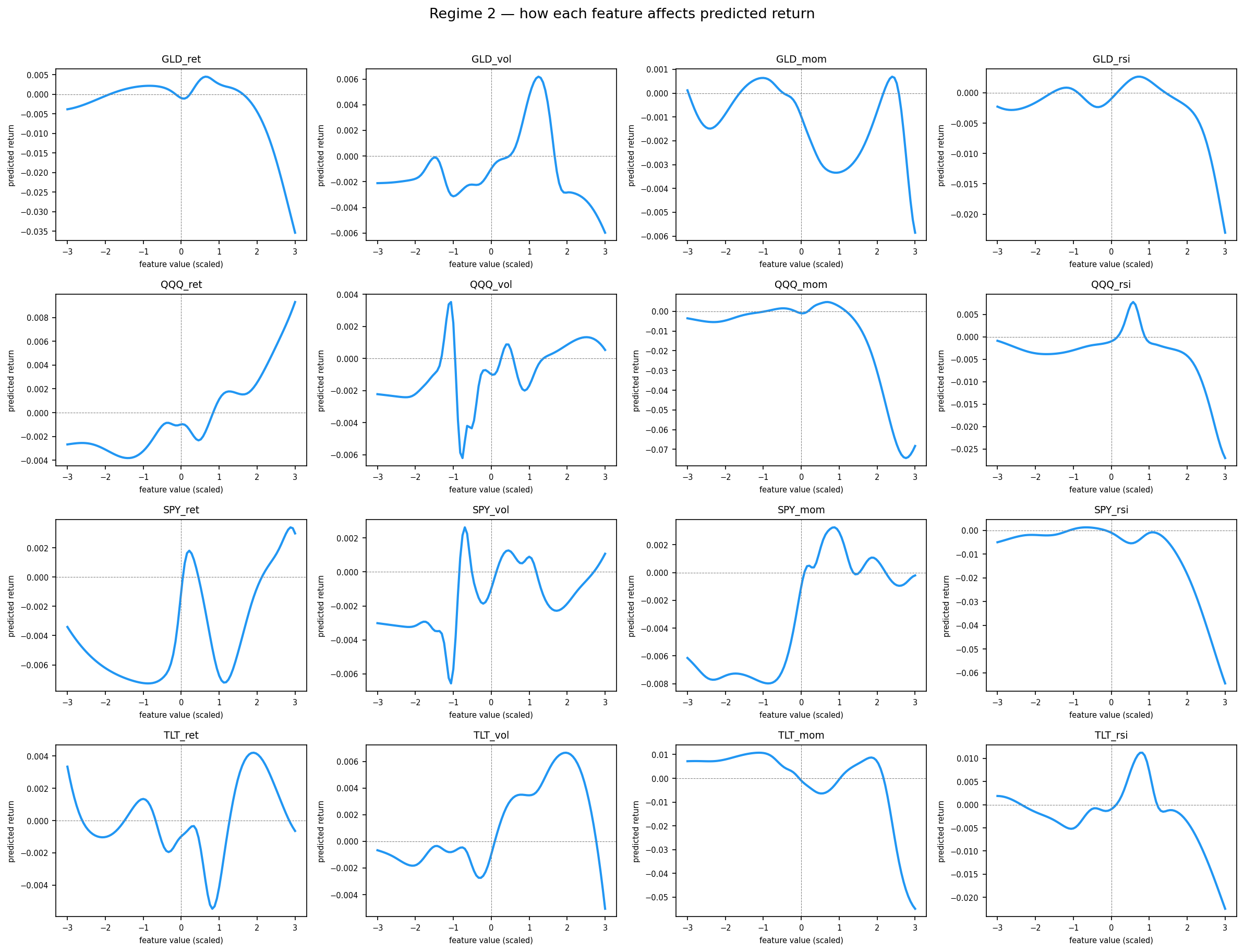 KAN spline plot regime 2